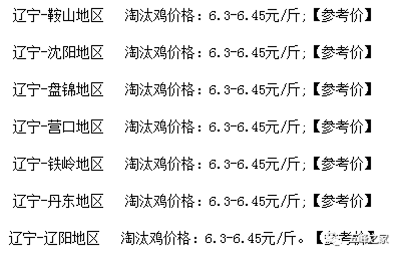 鸡蛋涨价了?解读最新鸡蛋价格行情