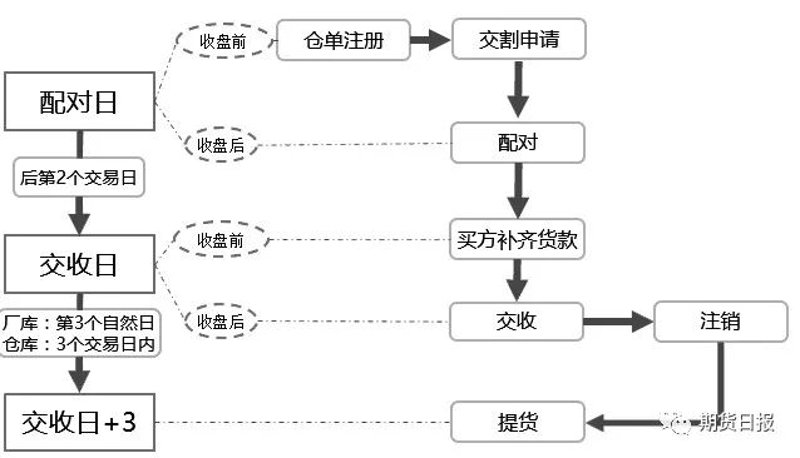 鸡蛋交割：农产品市场的新星