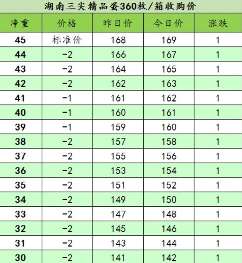 数字时代下的鸡蛋信息平台:机遇与挑战并存