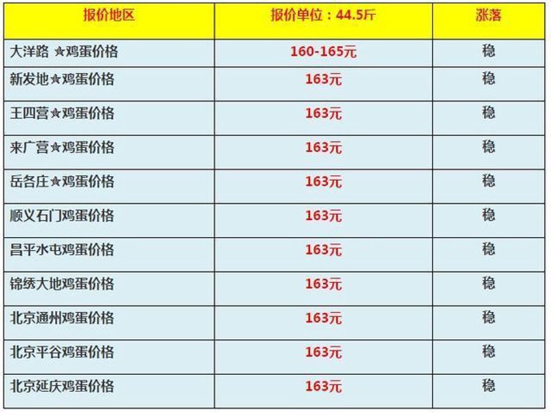 鸡蛋交割:市场风云中的稳健航行